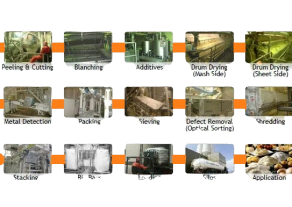 flakes-production-process-removebg-preview.png